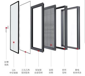 洛阳窗一张图,让你详细看到门窗的制作工艺由哪些配件组成