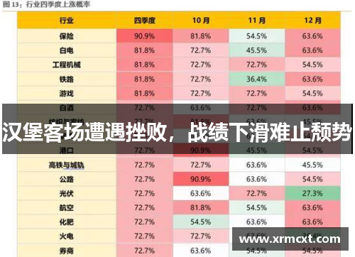 汉堡客场遭遇挫败，战绩下滑难止颓势